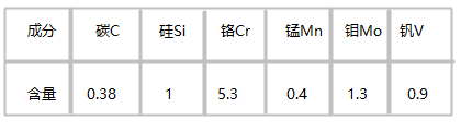 8418模具鋼化學成分