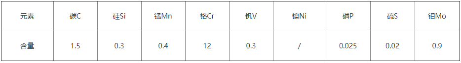 SLD模具鋼化學成分