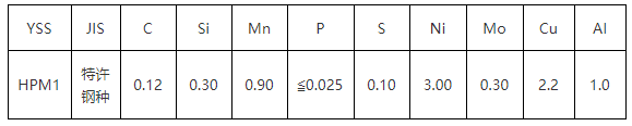 HPM1模具鋼化學成分