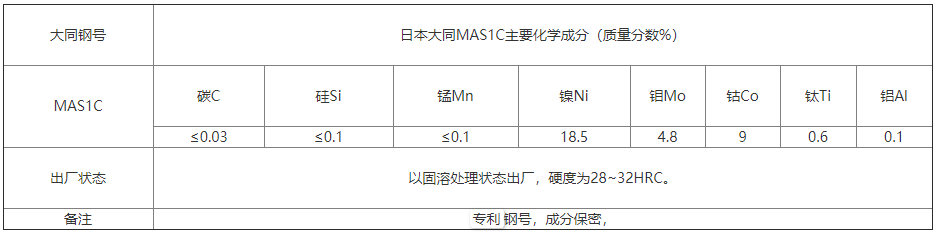 MAS1C模具鋼化學成分