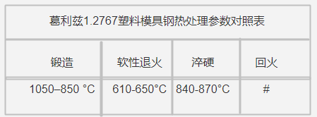 1.2767塑料模具鋼熱處理參數對照表