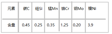 1.2767模具鋼化學成分