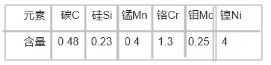 　K605模具鋼化學成分