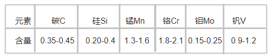 1.2738H模具鋼化學成分