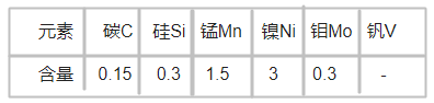 P21模具鋼化學成分