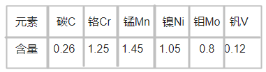 618T模具鋼化學成分