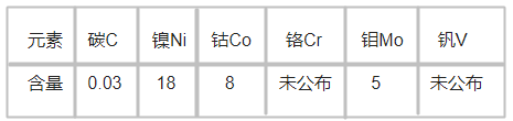 MARVALM1塑膠模具鋼化學成分