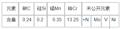 M333塑膠模具鋼化學成分